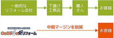 コスト削減イメージ